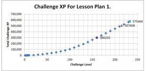 SPOILER_Challenge_XP_for_lesson_plan_1.JPG